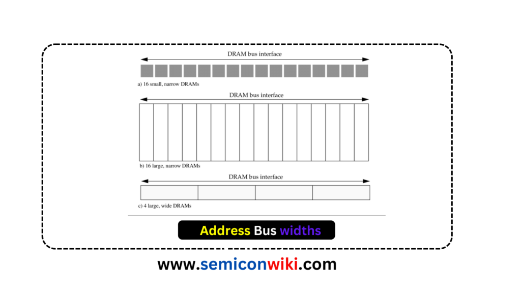 Address Bus widths