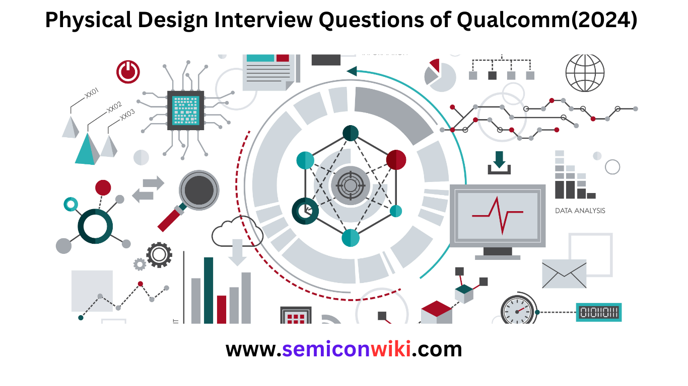 Physical Design Interview Questions of Qualcomm(2024)