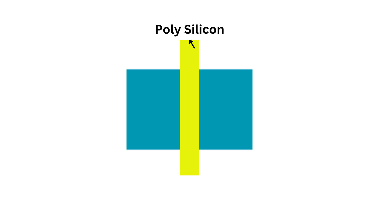 Polysilicon Depletion