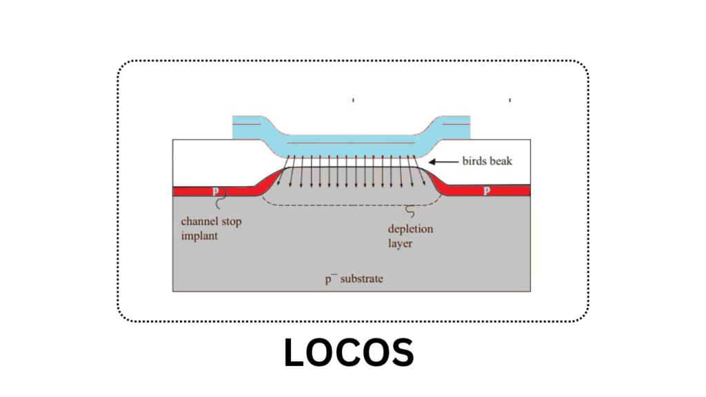 LOCOS  in VLSI